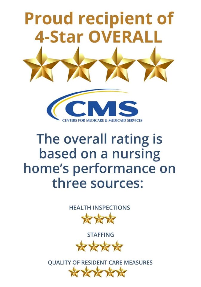 Proud recipient of 4-star overall centers for medicare and medicaid services. the overall rating is based on nursing home's performance on 3 sources: health inspections, staffing, quality of resident care measures